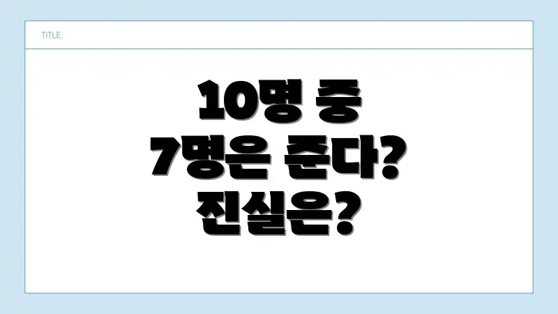 10명 중 7명은 준다? 진실은?