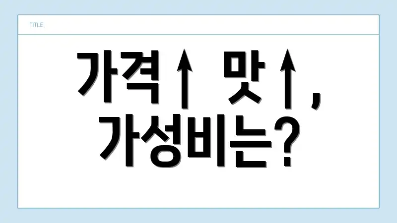 가격↑ 맛↑, 가성비는?