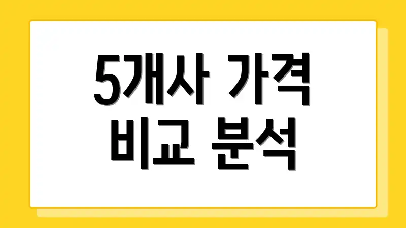 5개사 가격 비교 분석